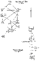 The Zork Library